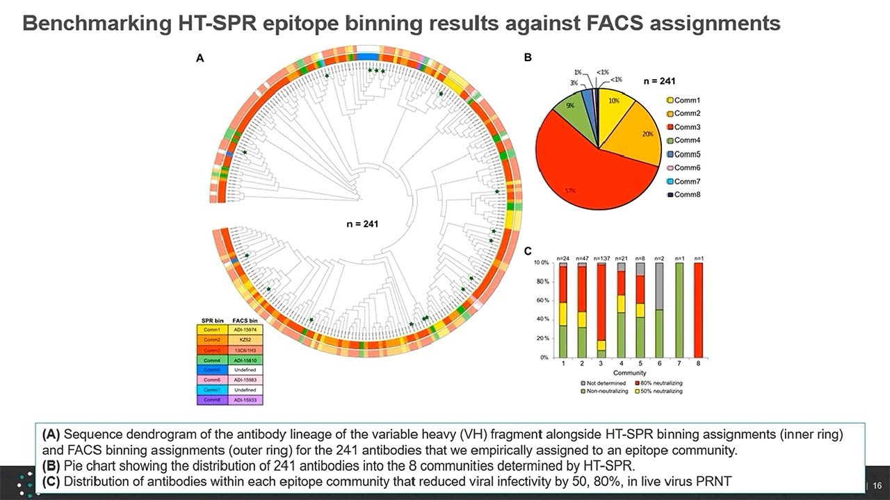 Therapeutic Antibodies in Post Genomics Era | High-Throughput Antibody Screening | LSA Platform