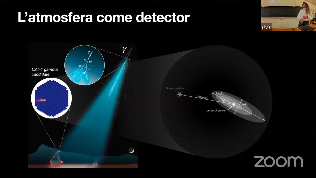 Incontri di Fisica Moderna: Telescopi gamma di nuova generazione
