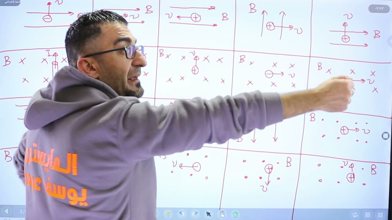 قاعدة اليد اليمنى - القوة المغناطيسية -أ.يوسف عودة