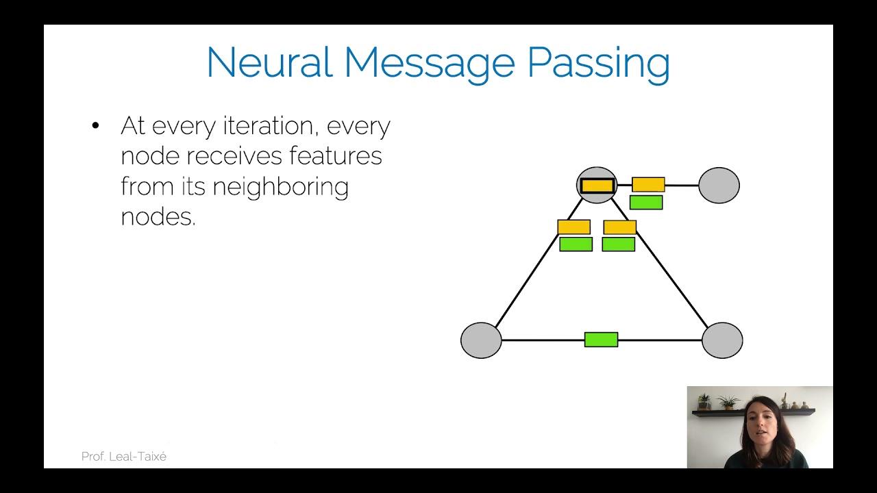 ADL4CV:DV - Graph neural networks and attention