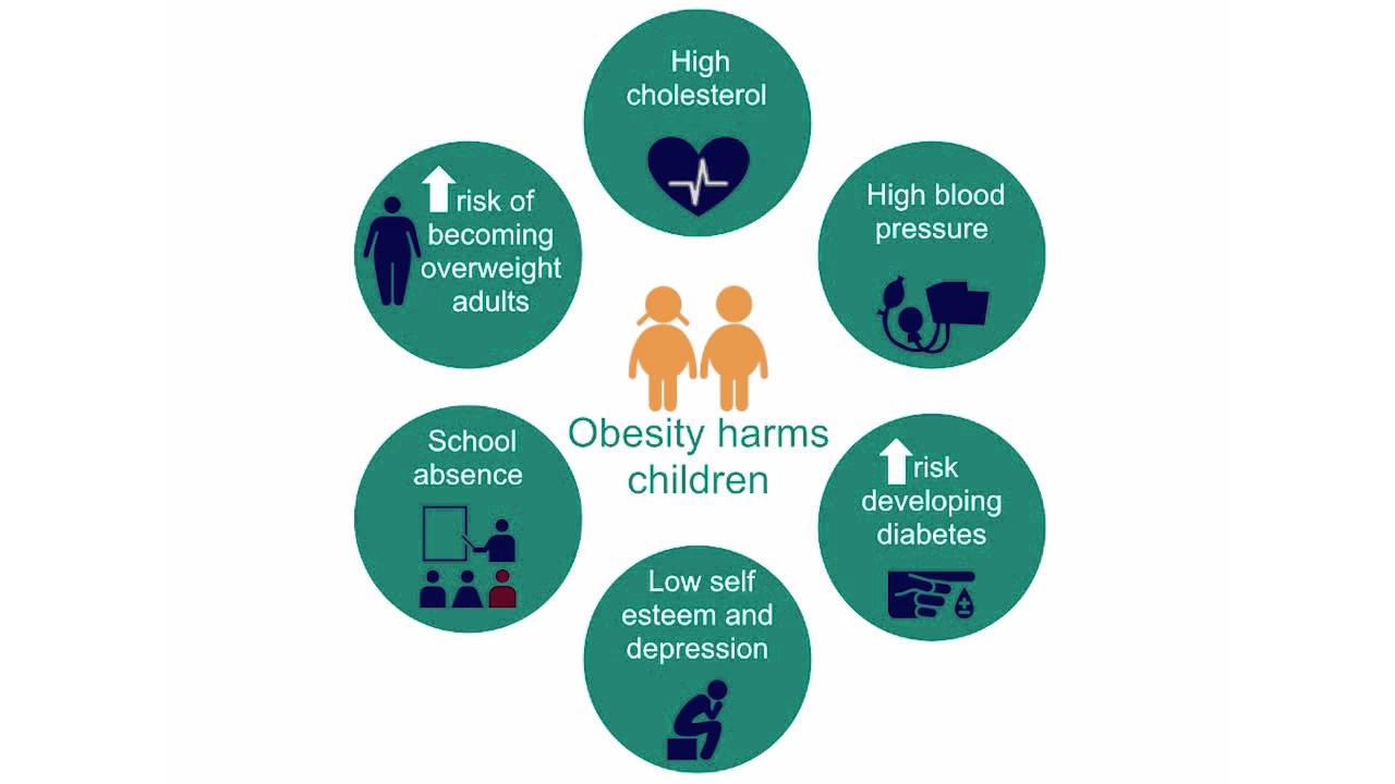Childhood Obesity