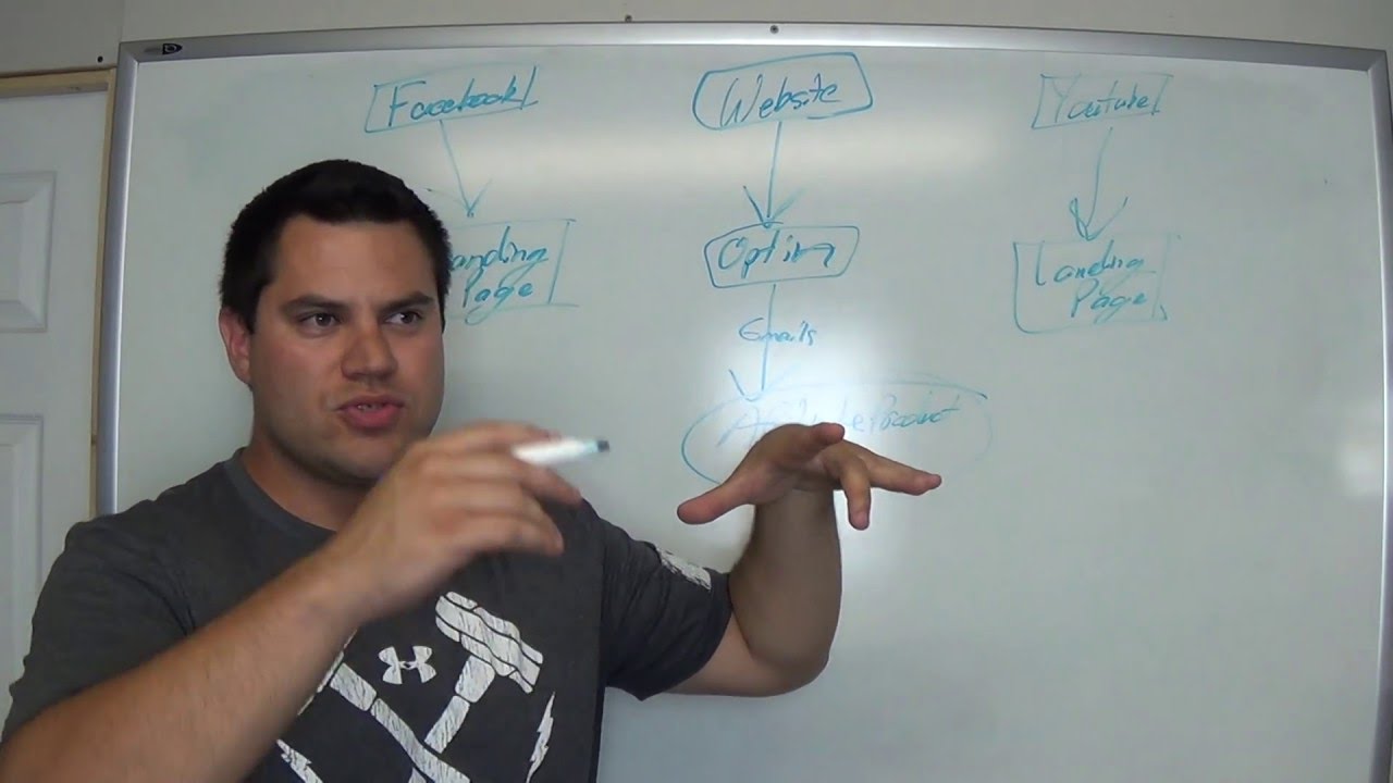 Affiliate Marketing 101 - Understanding The Basics Of Affiliate Marketing In Its Simplest Form