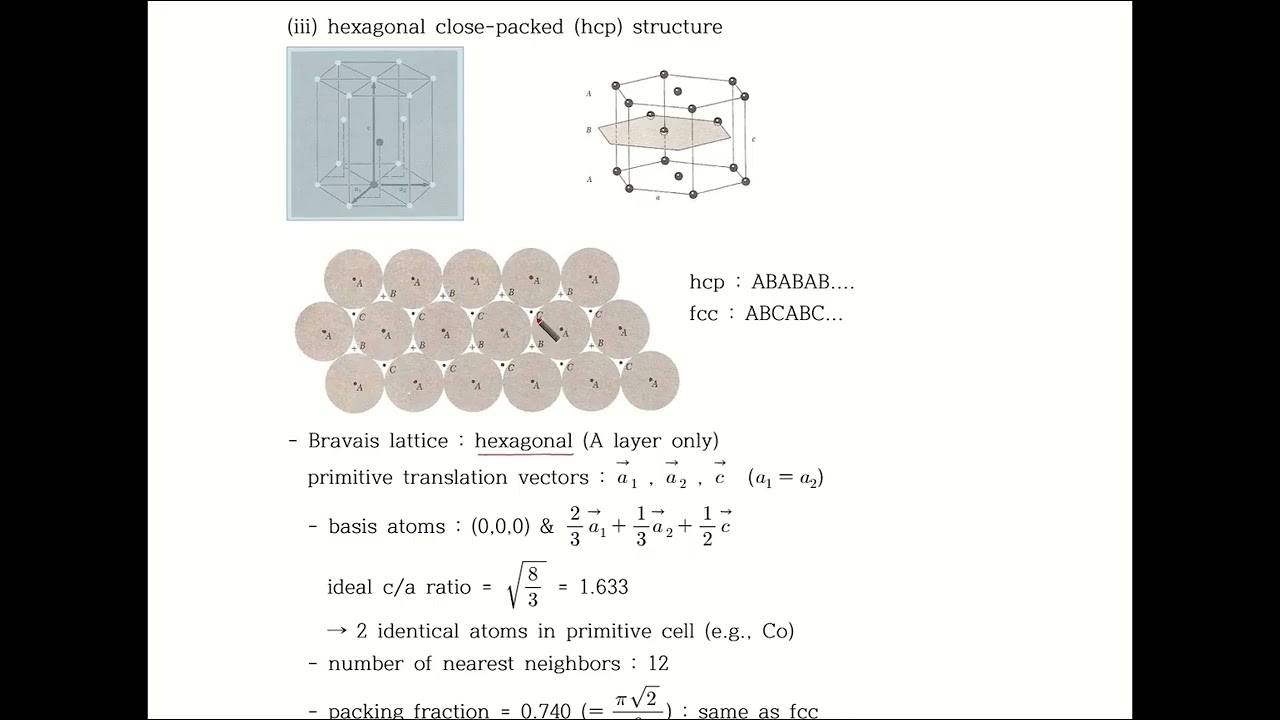 Solid State Physics-DU-Ch1-4 : sodium chloride, cesium chloride, hexagonal close-packed, diamond