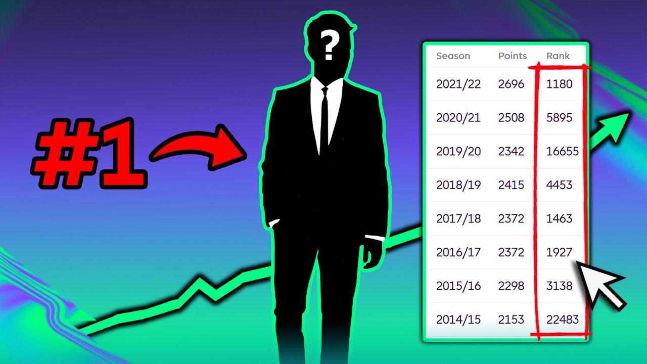 FPL Tips From #1 All-Time Manager