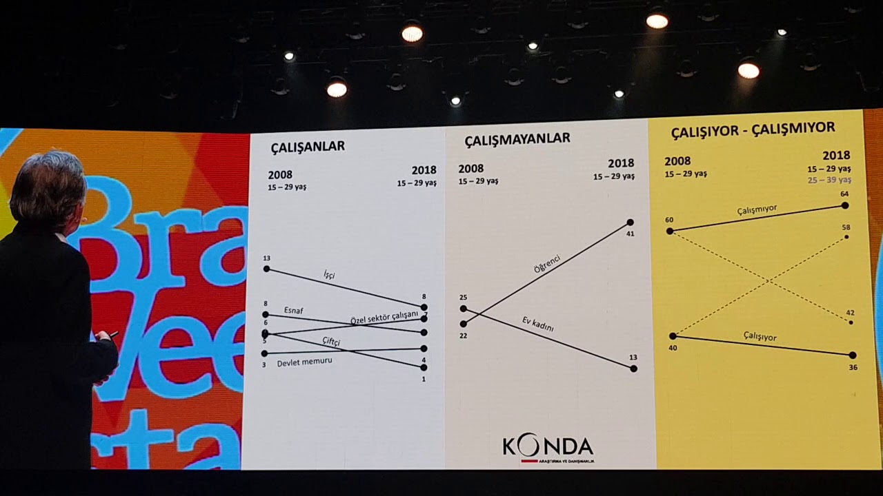 Brandweek 2018 Konda (Bekir Ağırdır)