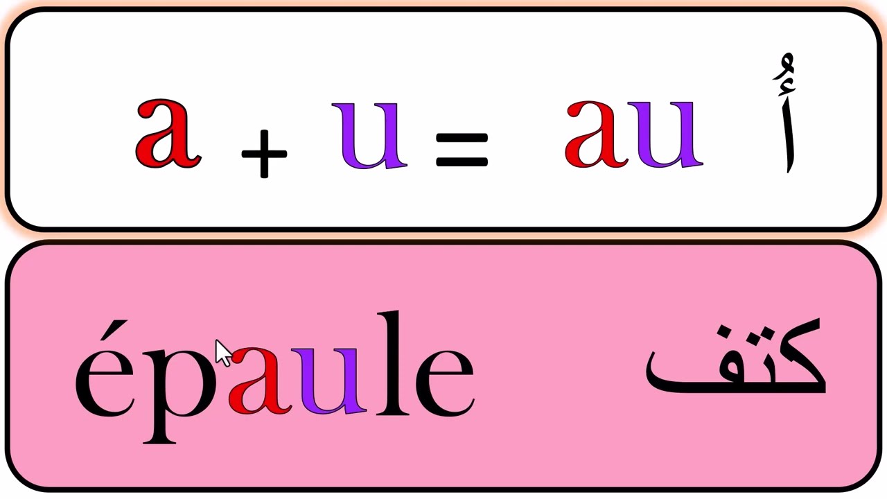 تجميعية دروس أهم التركيبات الحرفية المهمة في اللغة الفرنسية