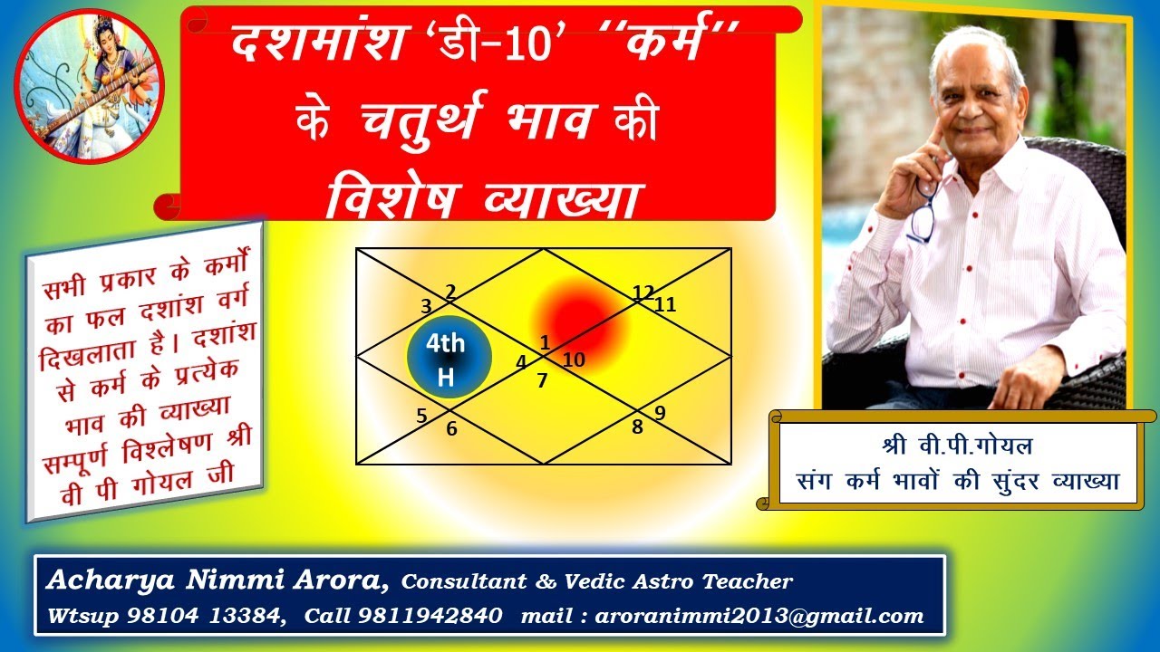 SPECIAL ANALYSIS OF DASHAMSH 4TH HOUSE BY SH VP GOEL N ACH NIMMI ARORA