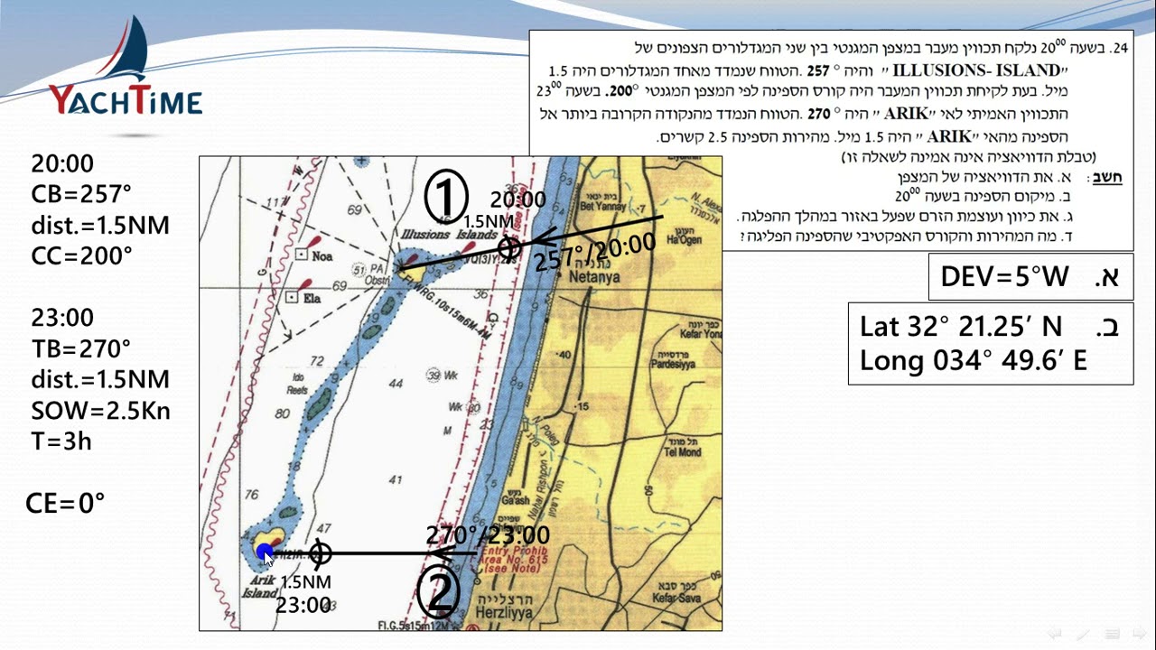 ניווט חופי פתרון מאגר שאלה 24 - ארנון הלחמי יאכטיים Yachtime בית ספר ומועדון שייט