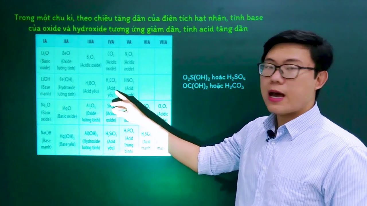 Hóa học lớp 10 - Bài 6: Xu hướng biến đổi một số tính chất của nguyên tử - Chân trời sáng tạo