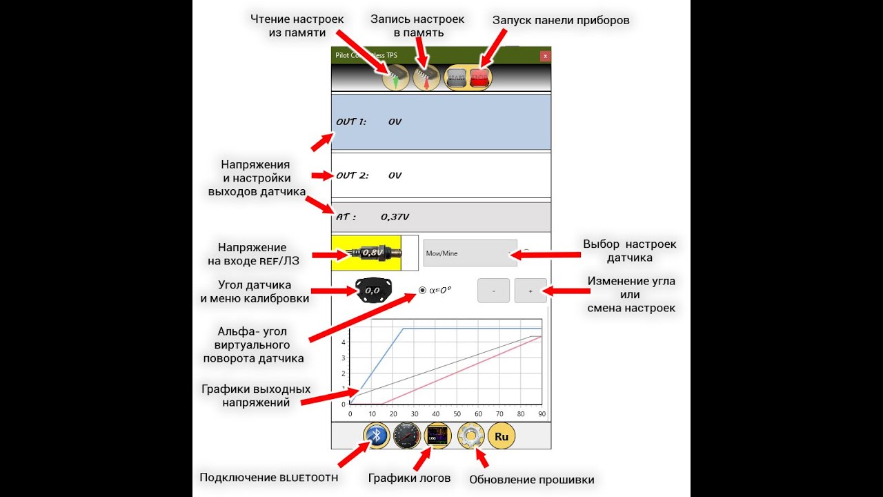 Обновление прошивки ДПДЗ моновпрыска