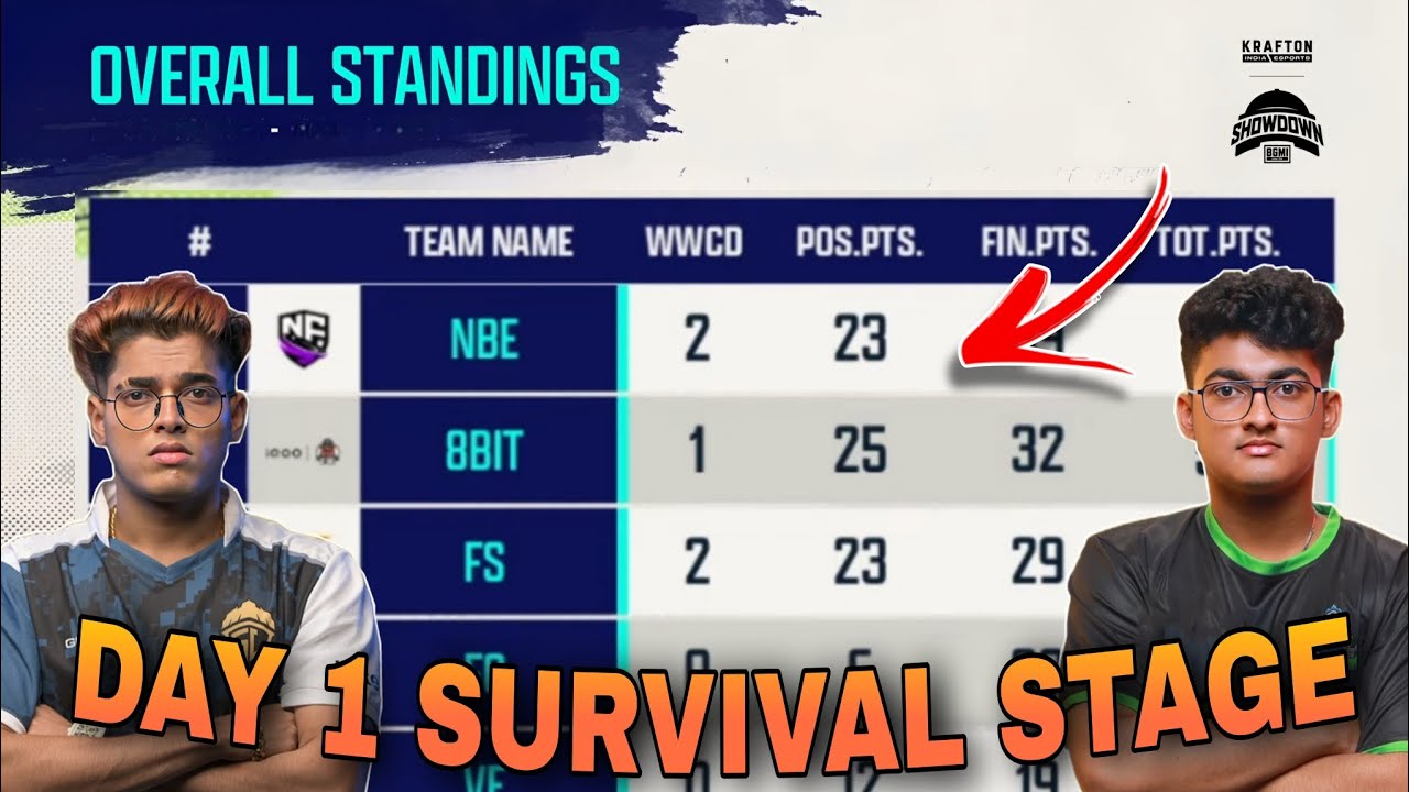 BMSD POINTS TABLE | DAY 1 SURVIVAL STAGE | OVERALL STANDINGS | KRAFTON ESPORTS BGMI LIVE