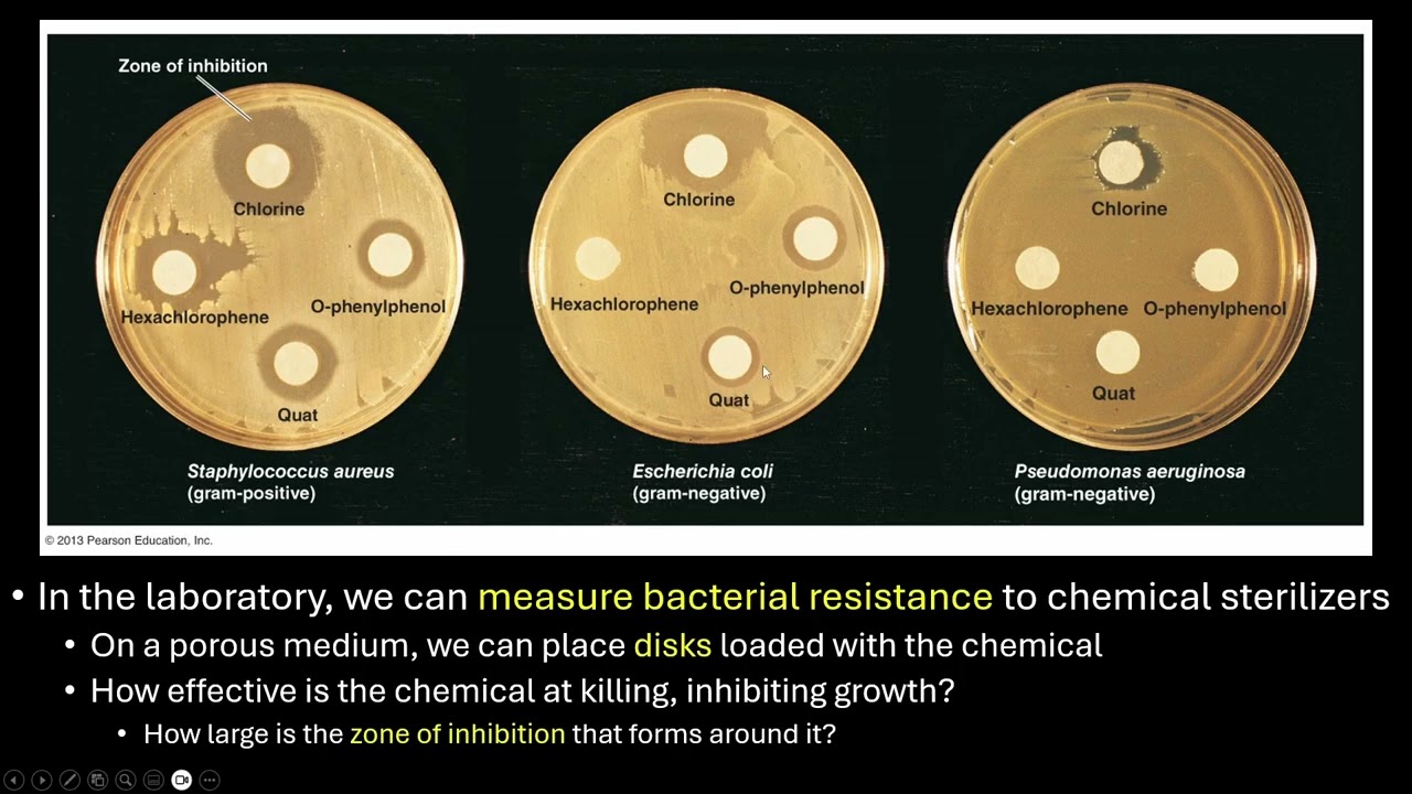 Microbiology Lecture 7.2 Other Asepsis Techniques