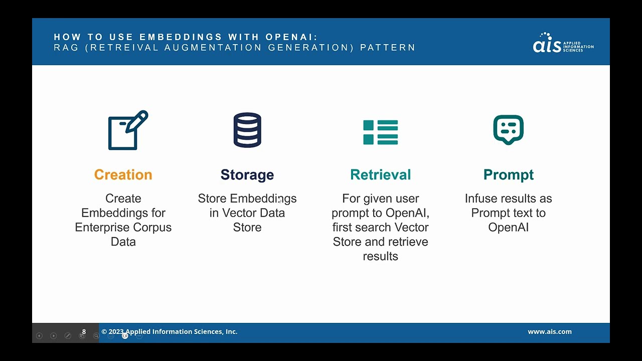 Applied Generative AI with AIS: Embeddings & OpenAI