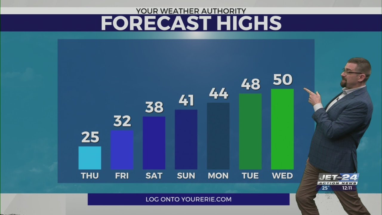 PM/Evening weather forecast
