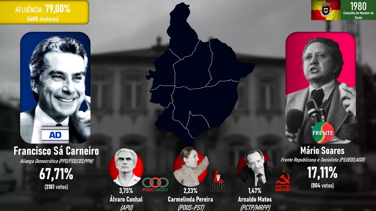 As Eleições Legislativas Portuguesas no Concelho de Mondim de Basto (1976-2024)