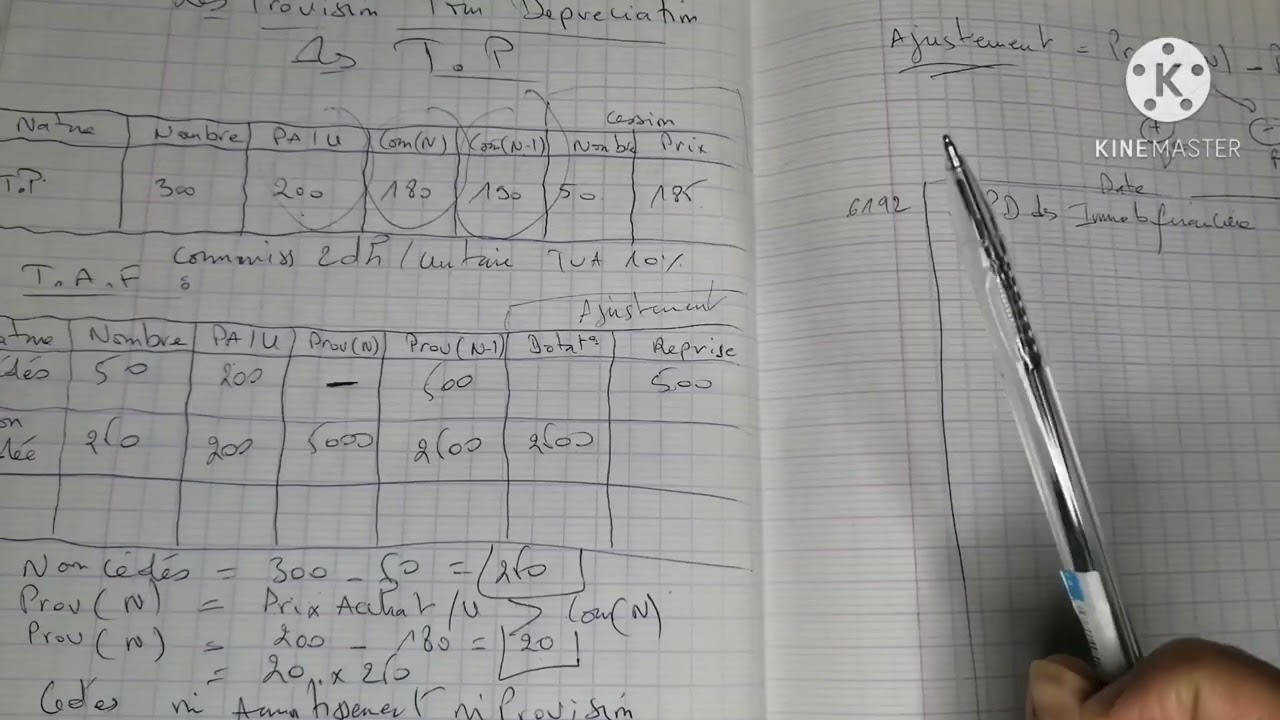 Provision pour  dépréciation :Titre de participation