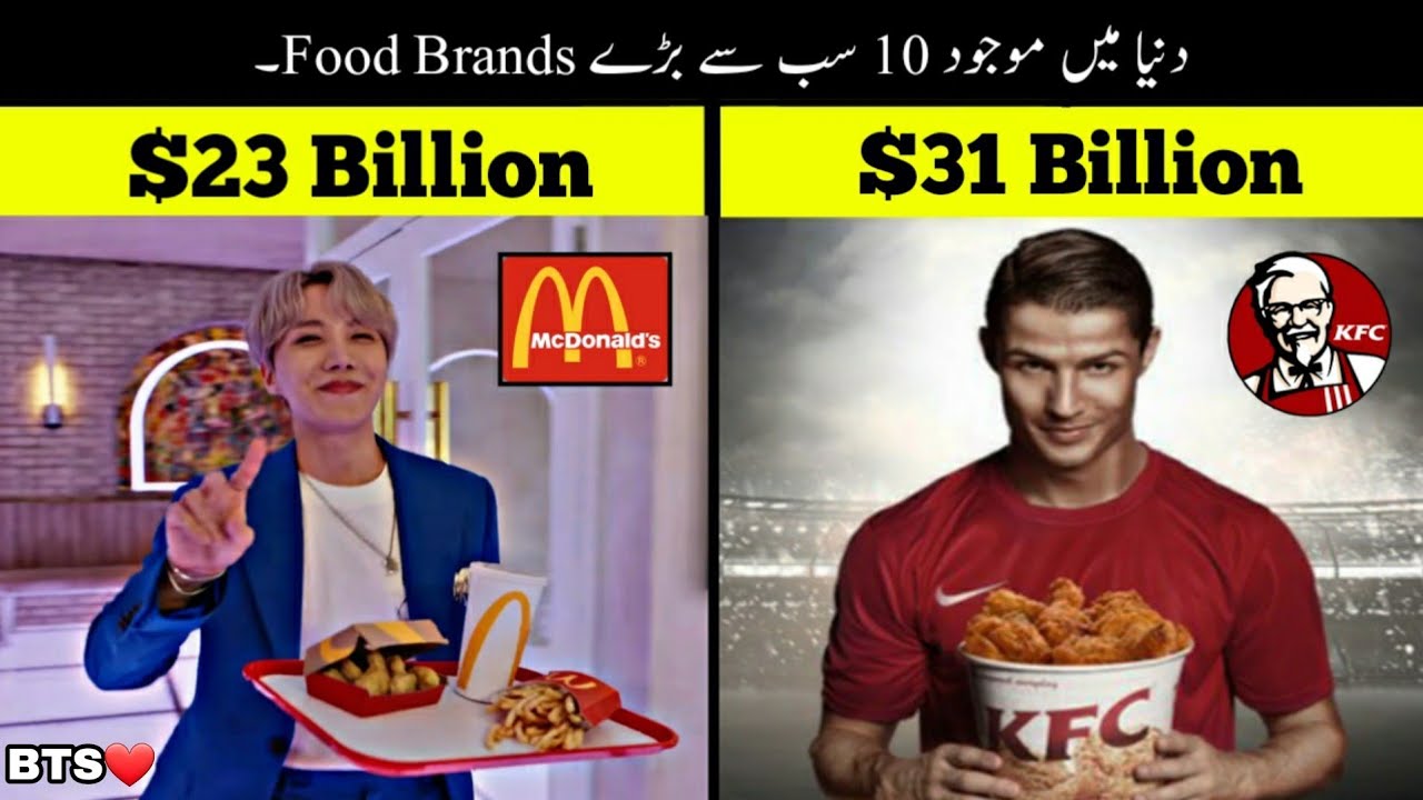 10 Largest Food Brands In The World | Haider Tv
