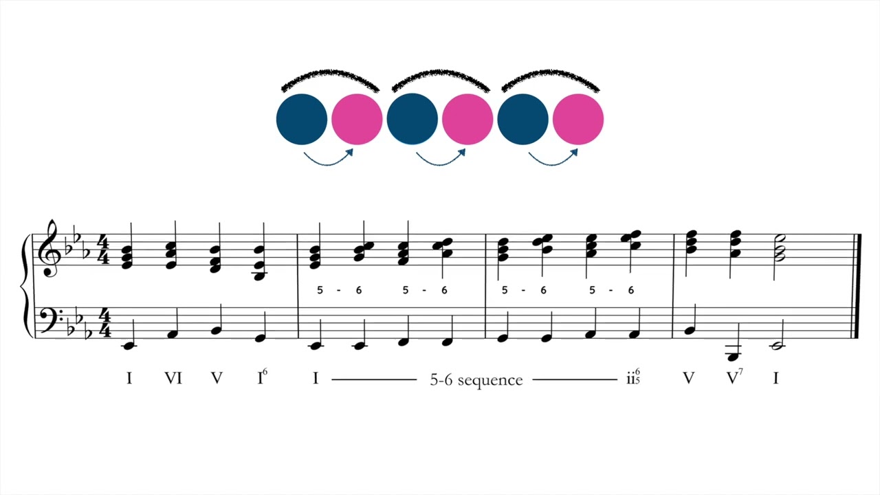 Applied Harmony - Chapter 11: Secondary Dominants (Part I)