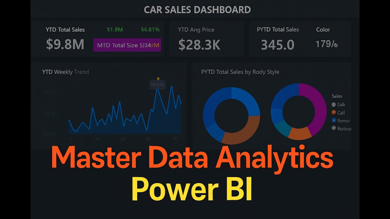 Real-Time Car Sales Dashboard: Master Data Analytics & Power BI | Your Data Analysis Course