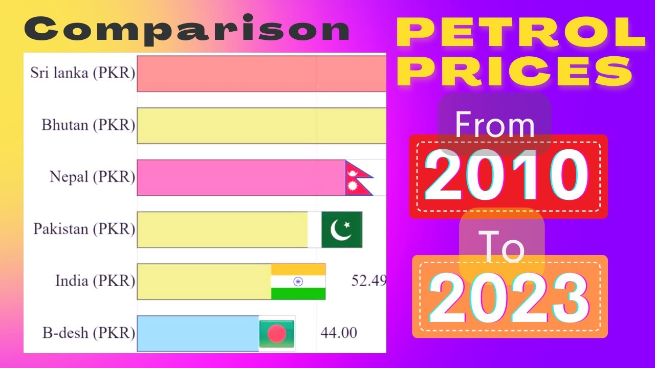 Petrol price in Pakistan today- 1 liter petrol price comparison 2023