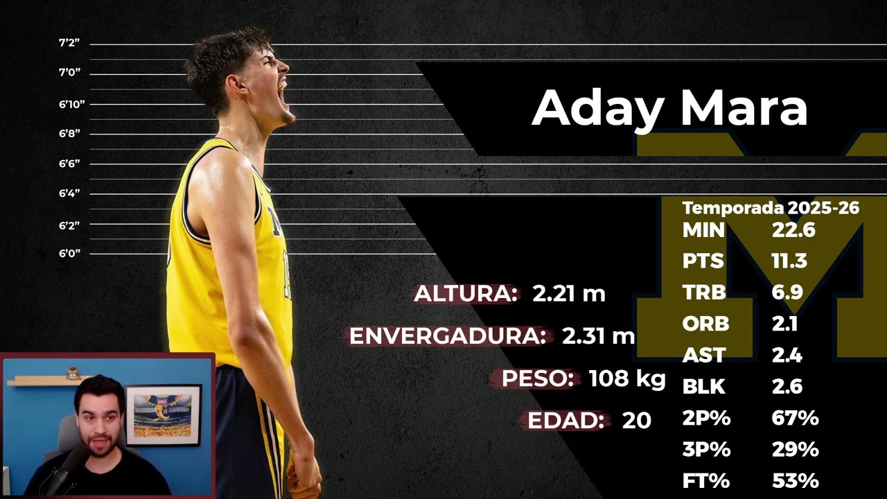 Aday Mara está teniendo una temporada increíble | BASKET 365