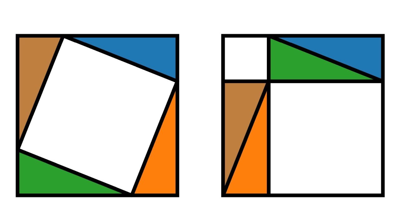 Überblick Elementargeometrie: Winkel, Satz des Pythagoras, Sinus, Kosinus, etc.