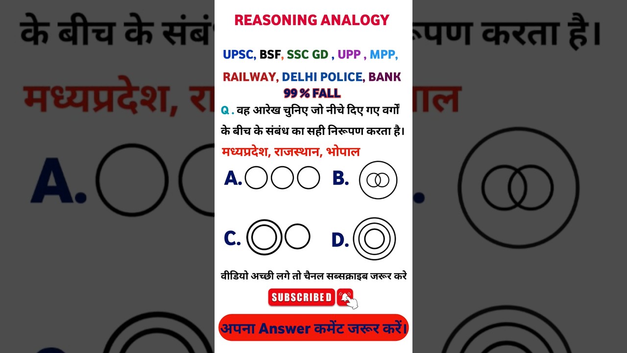 🔥🔥 SSC GD Reasoning Analogy 