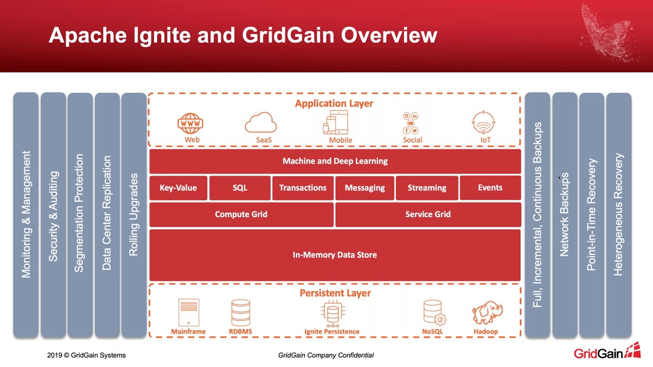 Apache Ignite for Node.js Developers