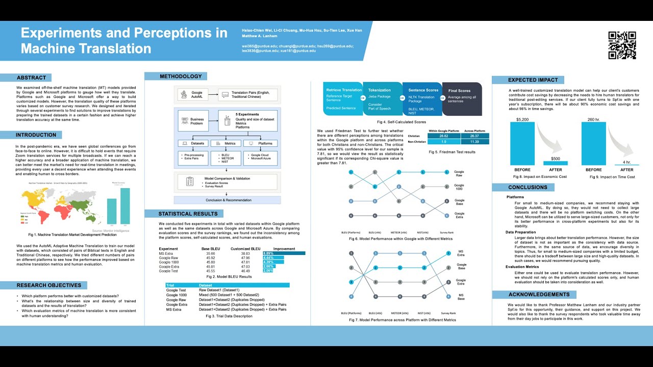 Experiments and Perceptions in Machine Translation