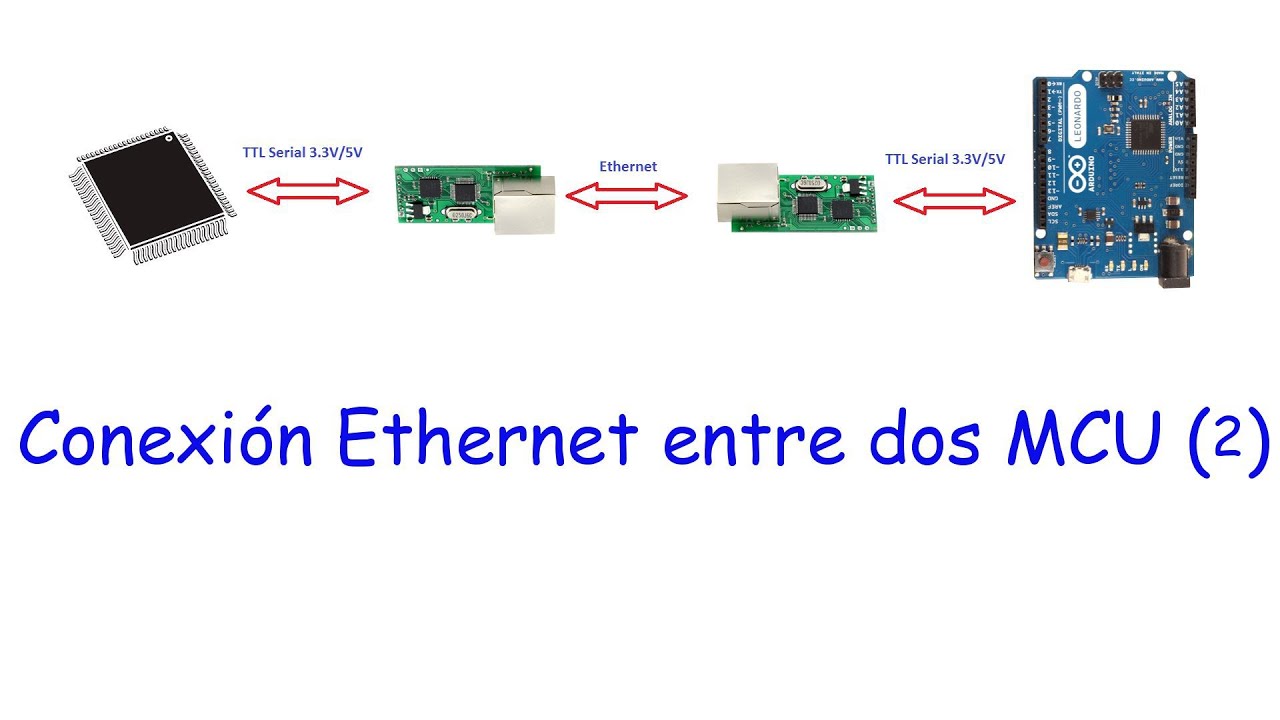 Conexión Ethernet entre dos MCU (2)