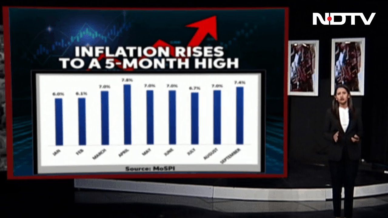 Inflation At 5-Month High, Rural Prices Higher Than Urban | The News
