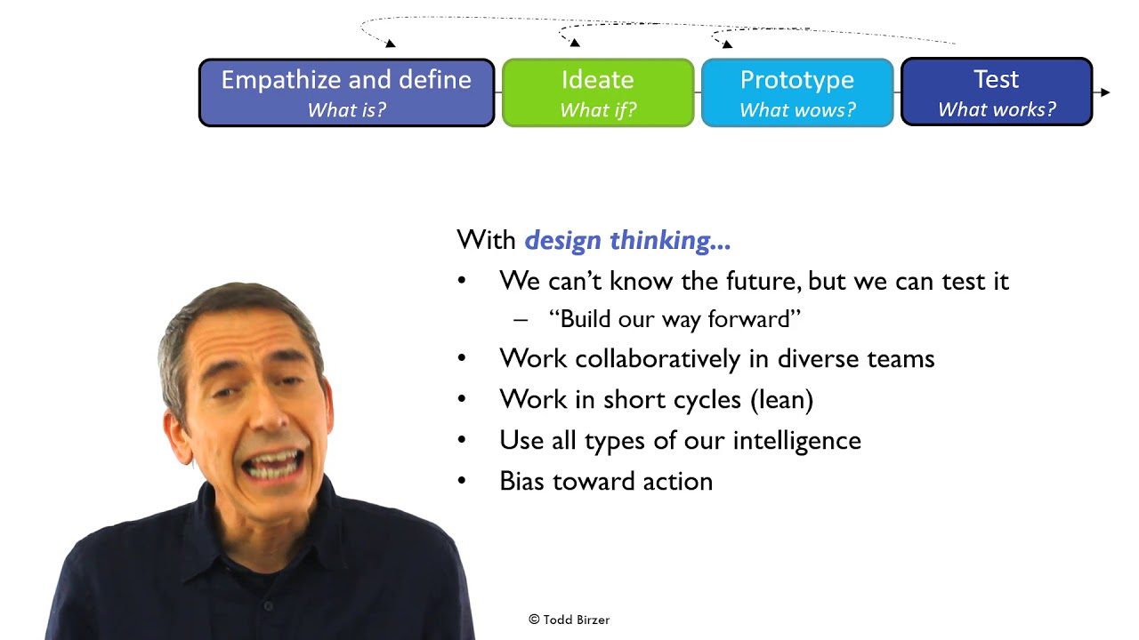 3 Minute Product Manager: Design Thinking and Innovation