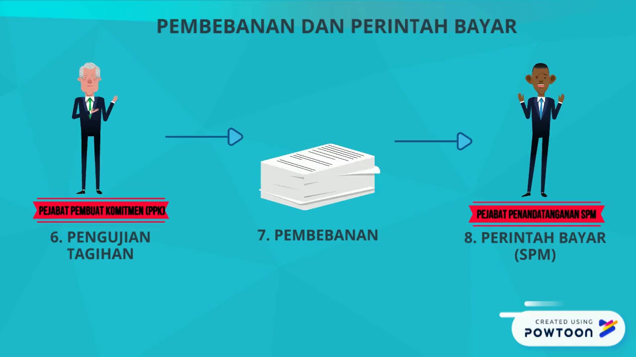 Pelaksanaan Mekanisme Belanja Negara