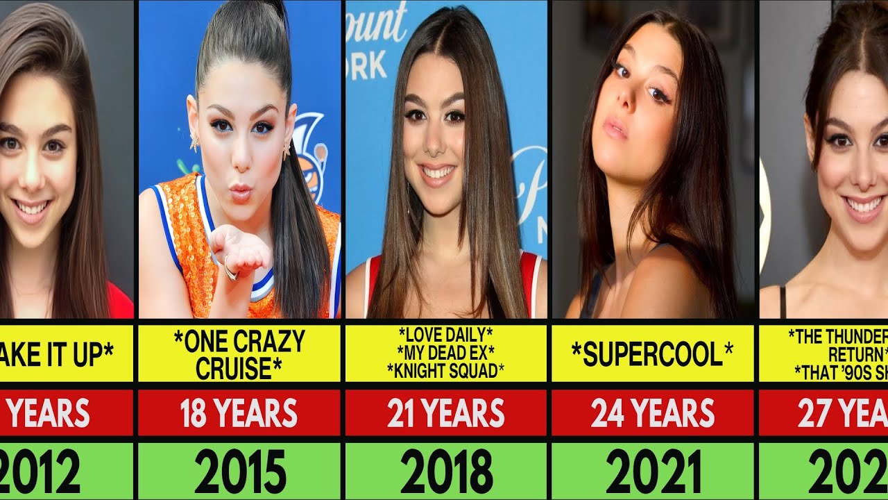 Kira Kosarin Transformation From 1 to 27 Year Old