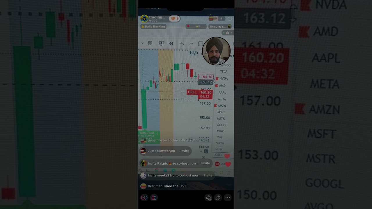 Stock Market Live &ndash; Options Trading Setup TodayWatching the biggest momentum stocks today