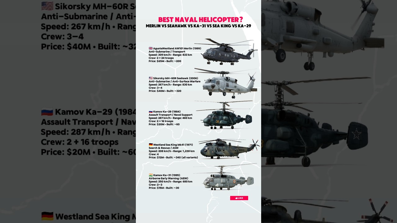 Merlin vs Seahawk vs Ka-31 vs Sea King vs Ka-29 - Which Naval Helicopter Rules the Seas?