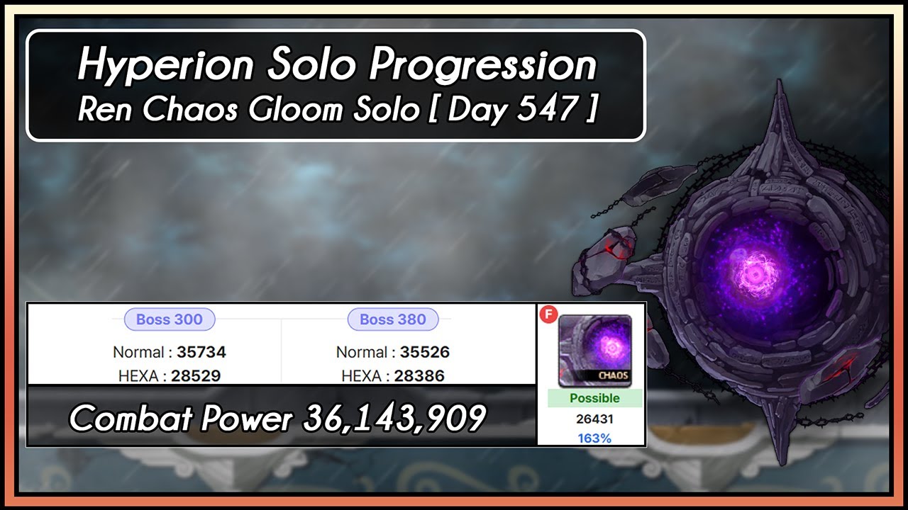 [GMS Hyperion] Ren Chaos Gloom Solo (Day 547 Solo Progression)