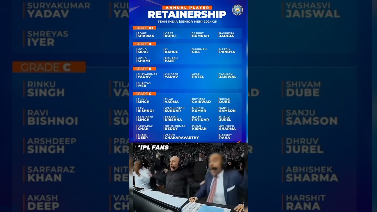 BCCI CENTRAL CONTRACT 2025👑👑🏆😎😎😎💪💪🇮🇳🇮🇳🏏🏏#cricket #bcci #indian #shorts #viratkohli #viralshorts