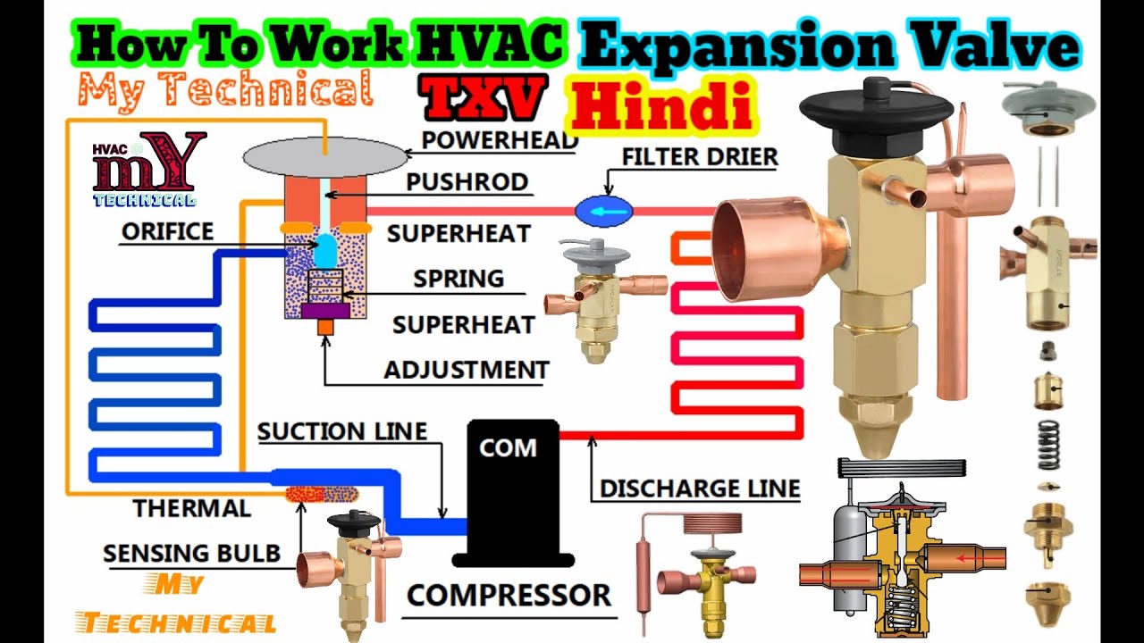 How To Work HVAC Thermal Expansion Valve Hindi