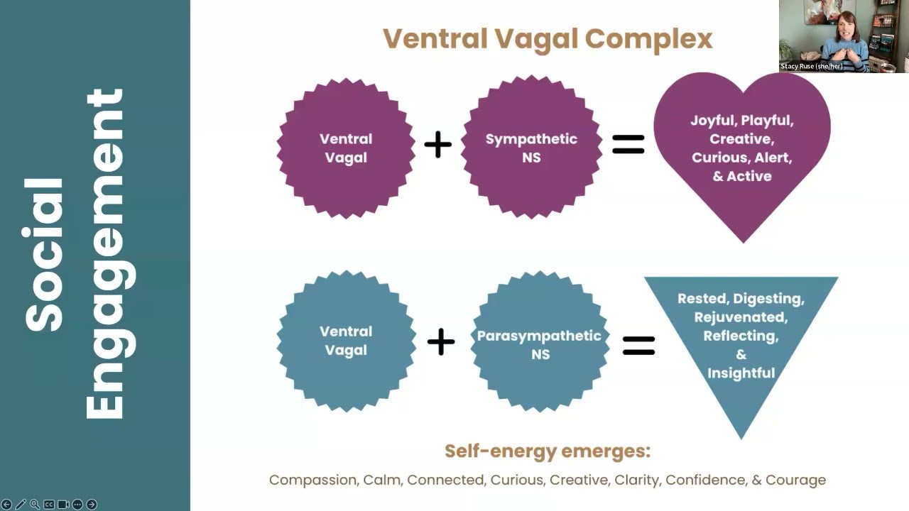 EMDR Therapy: Healing Trauma Through Embodiment | Stacy Ruse for Embody Lab