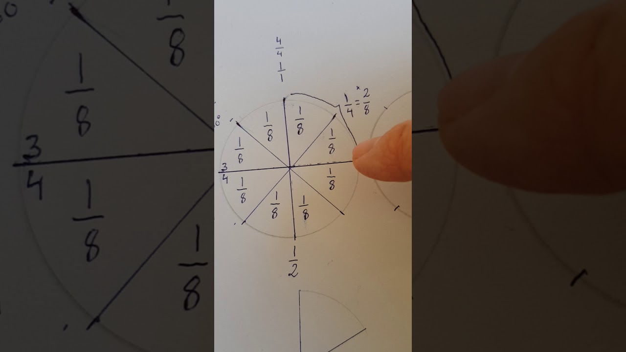 Vinkler og gratal