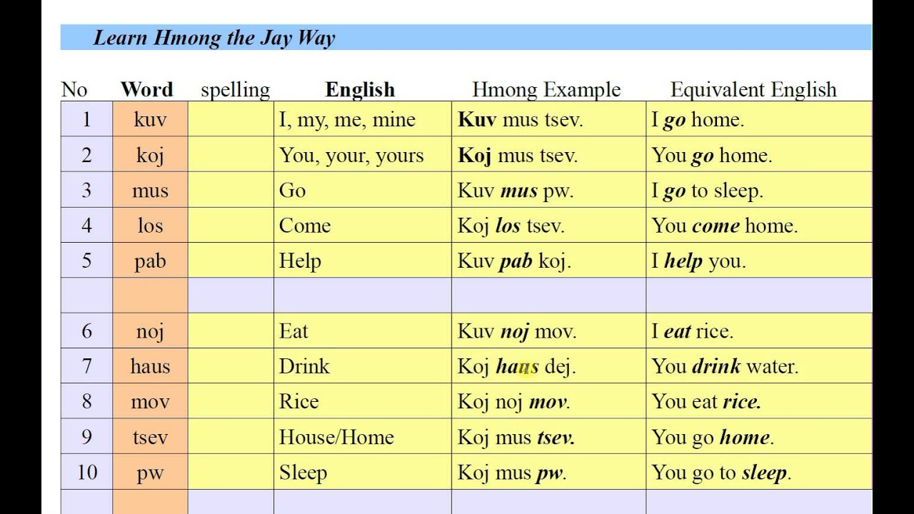 Hmong Vocabulary Part 1