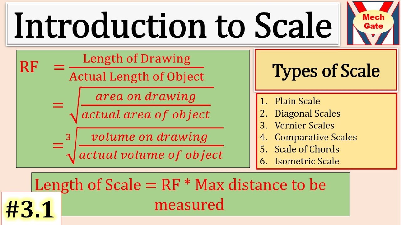 Introduction to Scale | Engineering Scale | MechGate