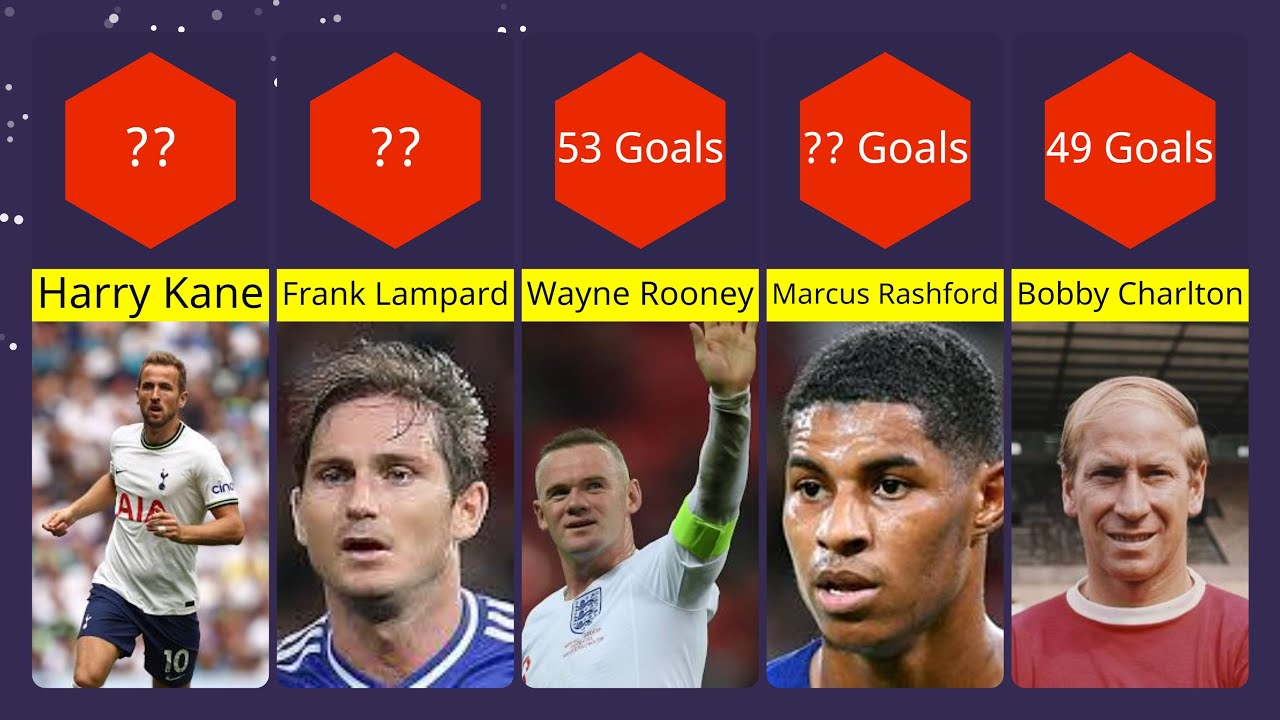 England All Time Top 50 Goal Scorers