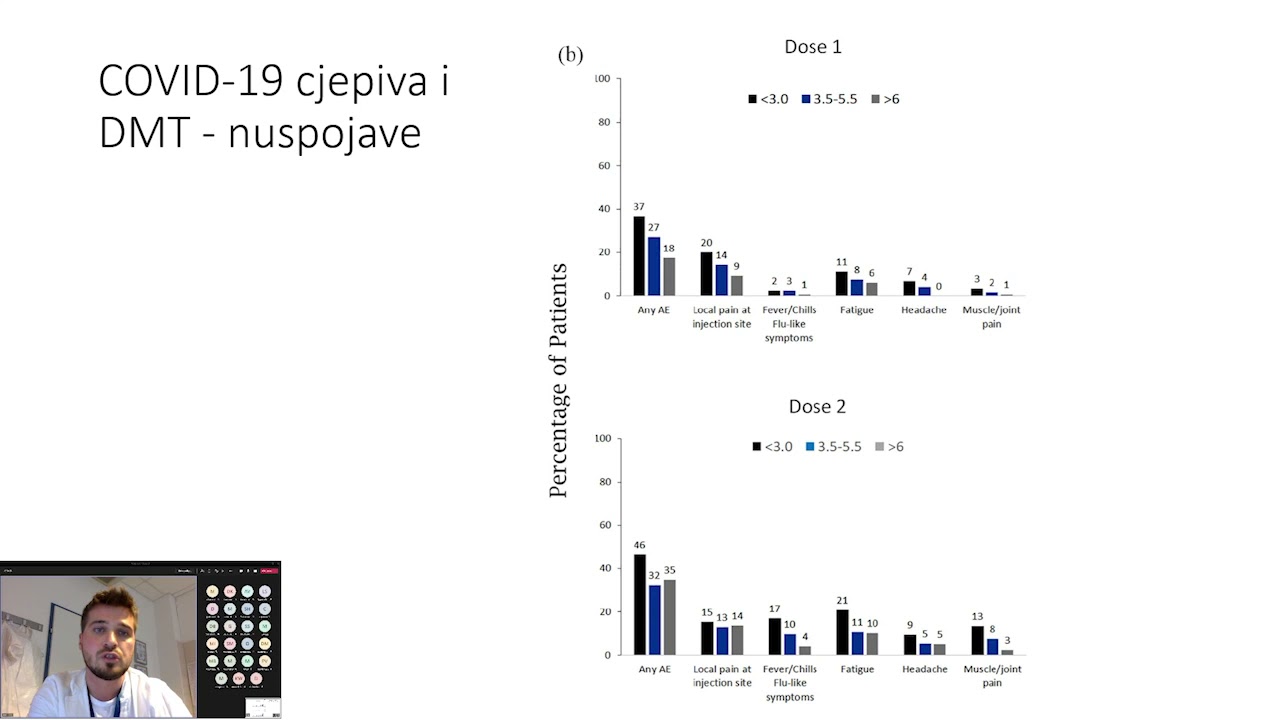 26. Ivan Adamec Cijepljenje protiv Covid 19 u neuroimunoloških bolesnika