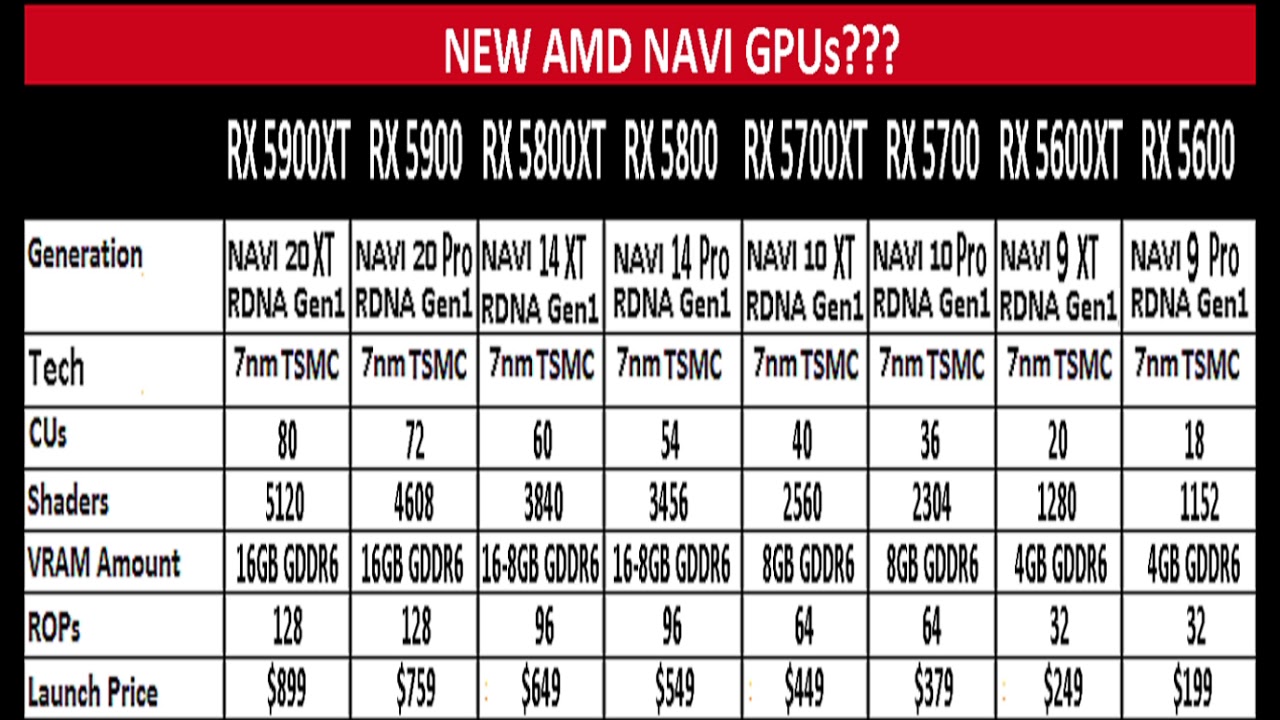 NEW AMD NAVI (7-7-2019) #2