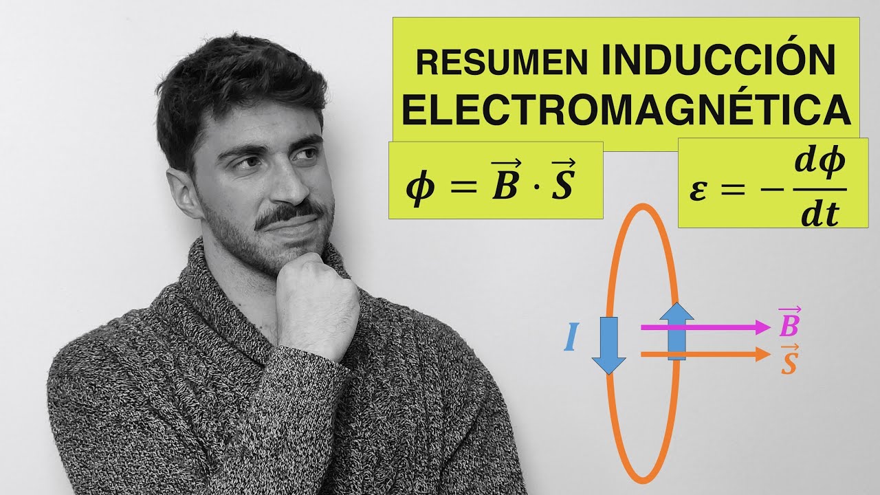 INDUCCIÓN ELECTROMAGNÉTICA Resumen y Ejemplos: Ley de Faraday-Lenz, FEM en espira y Flujo Magnético
