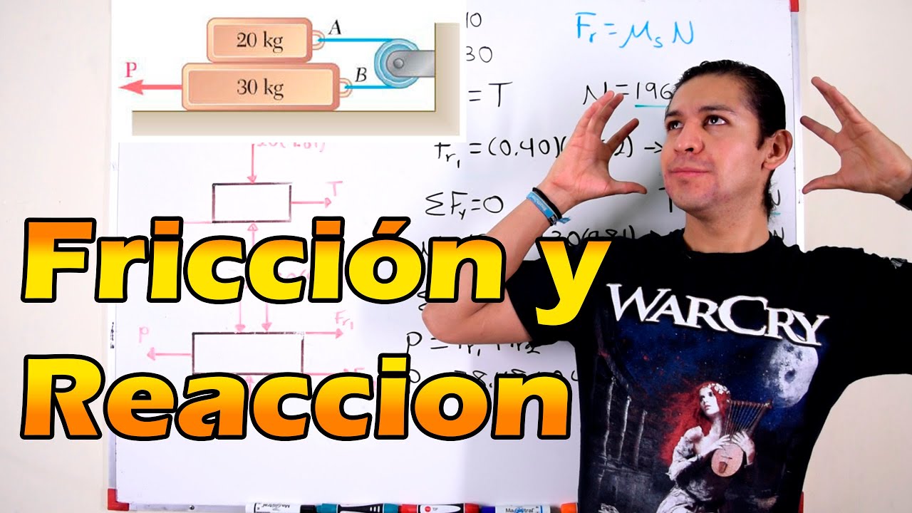 Fuerza de Fricción |Estática| Ejercicio - Salvador FI