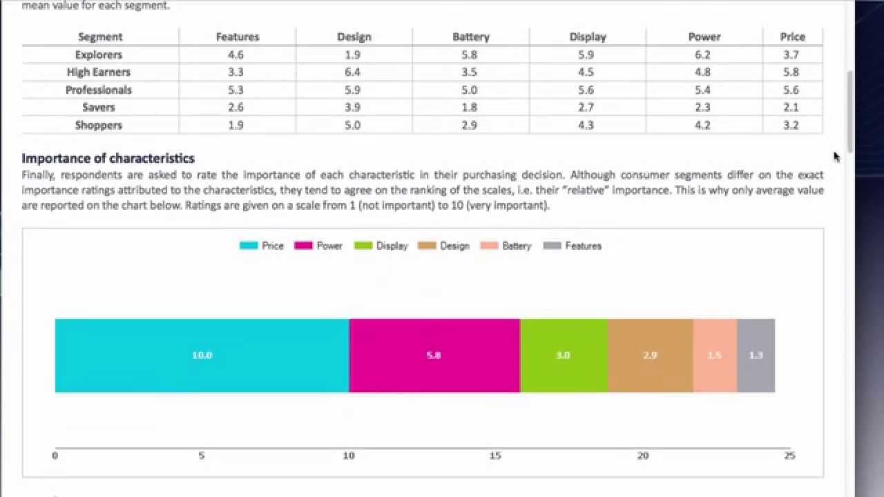 Markstrat Tutorial - Designing a new Product
