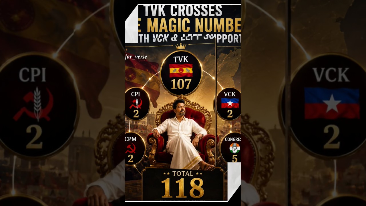 Thalapathy Vijay&rsquo;s TVK Crosses 118 | #TVK #ThalapathyVijay #Vijay #trending